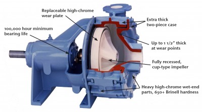 Wemco sewer pump