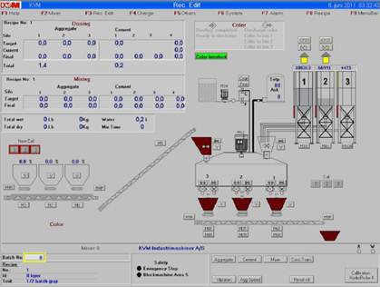 KVM block machine and concrete equipment